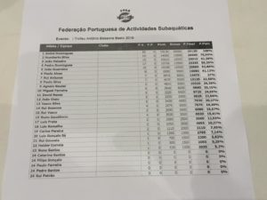 classificacao0penBessone2016