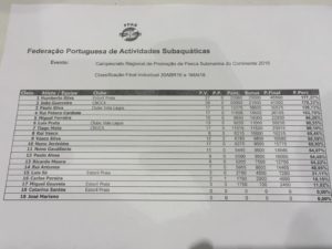 classificacaoFinalRegional2016