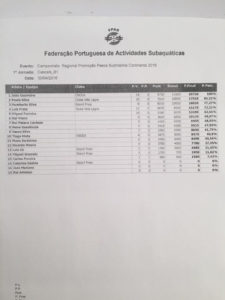 classificacaoRegional2016_1jornada